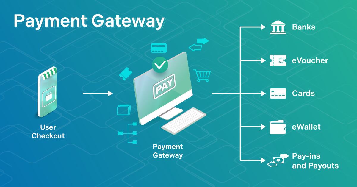 Payment Gateway Process