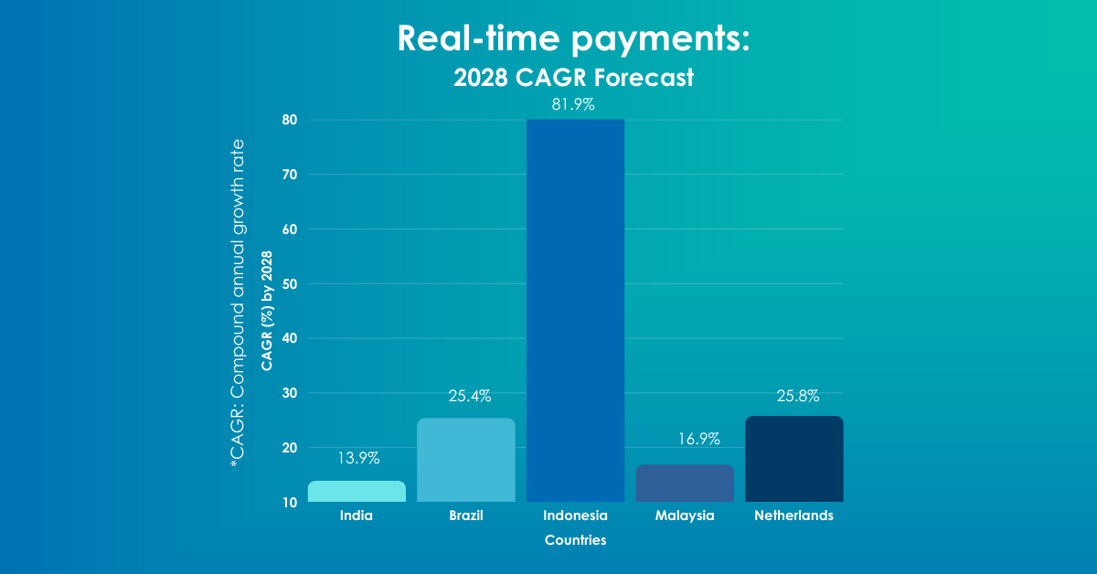 payment trends
